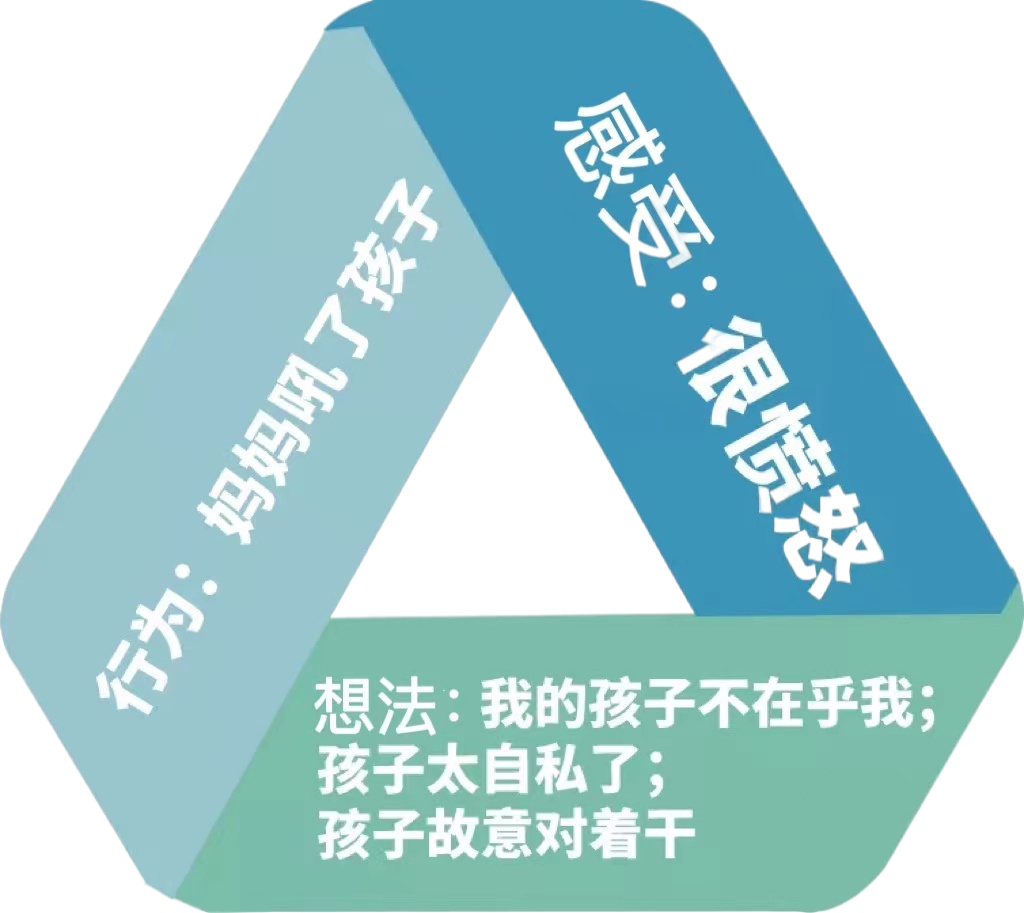 當(dāng)孩子遭遇心理問題家長怎么辦？