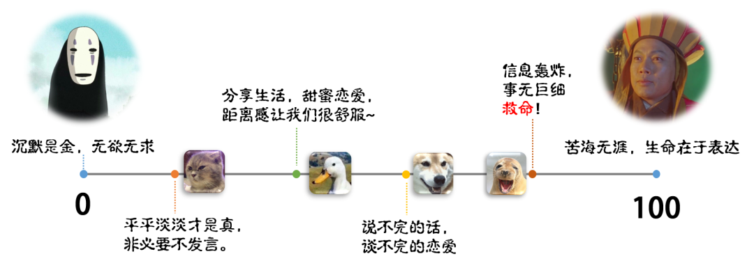 為什么說分享欲是最高級的浪漫