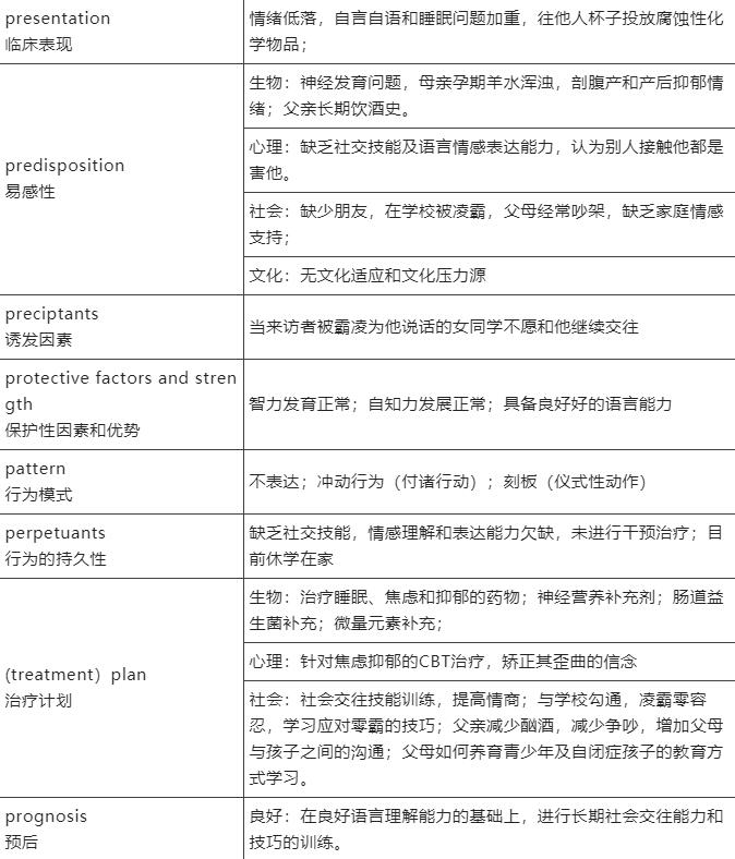 孤獨癥譜系障礙伴發(fā)抑郁焦慮的概念化
