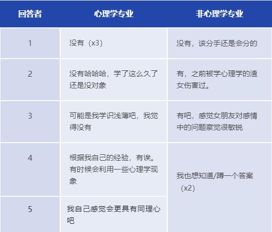 學(xué)心理學(xué)的人有什么不同
