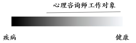 我們如何理解心理咨詢的概念及其作用