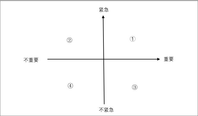 決策疲勞效應(yīng)：為什么不要在晚上做決定？