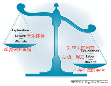 決策疲勞效應(yīng)：為什么不要在晚上做決定？