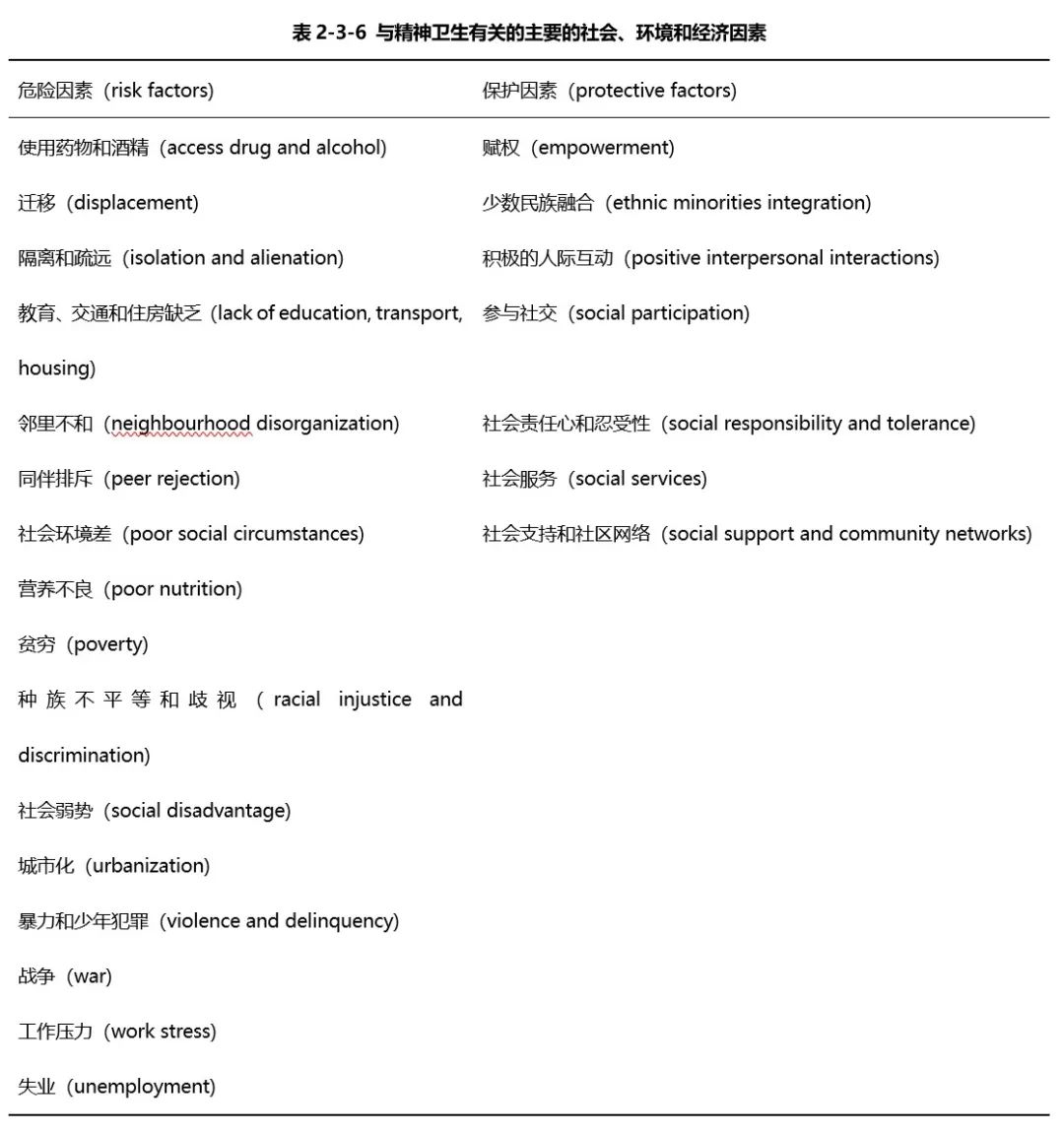 中國精神衛(wèi)生報告：常見精神障礙發(fā)病率暴增50倍