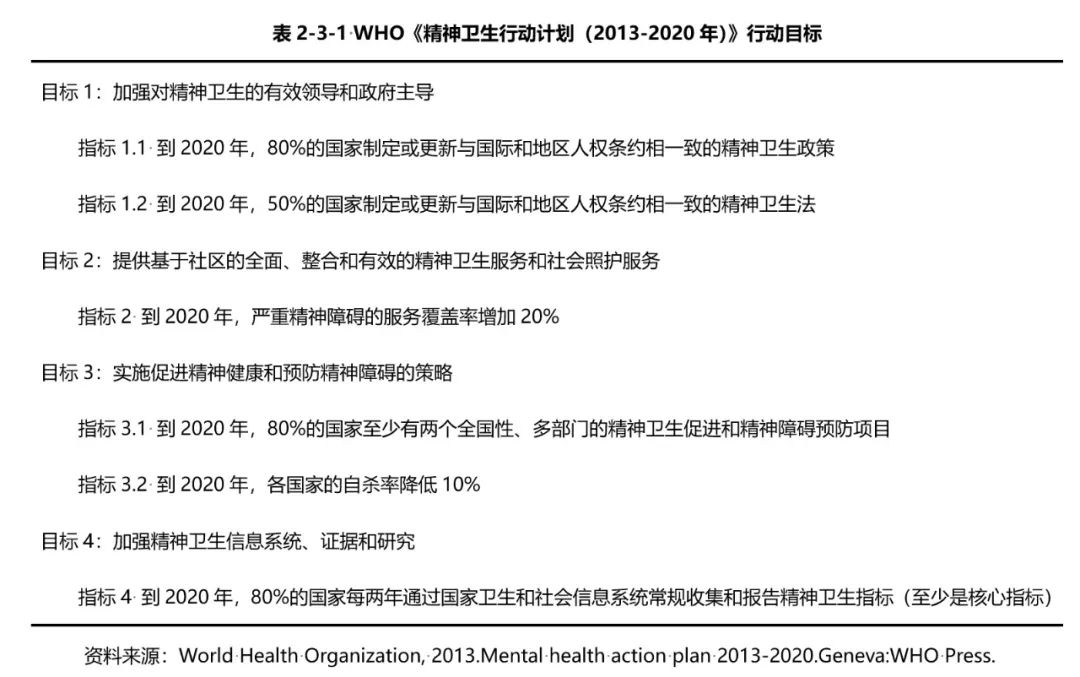 中國精神衛(wèi)生報告：常見精神障礙發(fā)病率暴增50倍