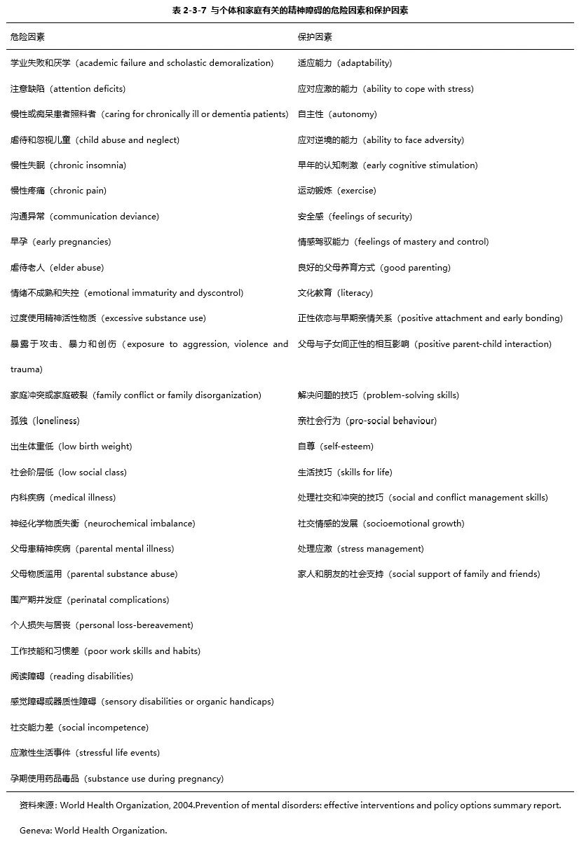 中國精神衛(wèi)生報告：常見精神障礙發(fā)病率暴增50倍