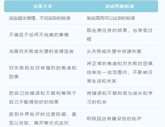 完美主義者的好處與壞處