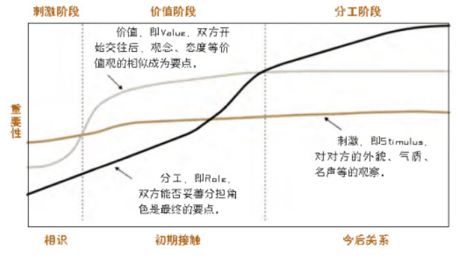 什么是吊橋效應(yīng)？