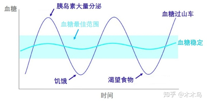 焦慮抑郁和飲食有關(guān)系嗎？
