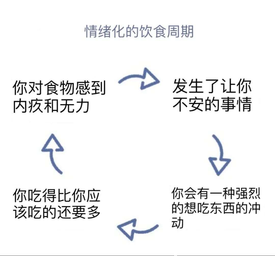 為什么一有壓力就想吃東西、你的情緒被劫持了嗎？