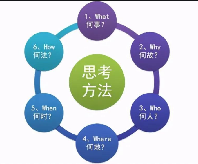 報讀心理學專業(yè)要避開的4個坑，以及擇校方法與畢業(yè)出路