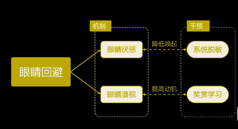 眼動(dòng)地形圖、早期鑒別孤獨(dú)癥孩子的重大發(fā)現(xiàn)