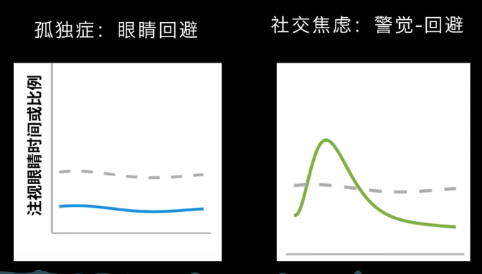 眼動(dòng)地形圖、早期鑒別孤獨(dú)癥孩子的重大發(fā)現(xiàn)