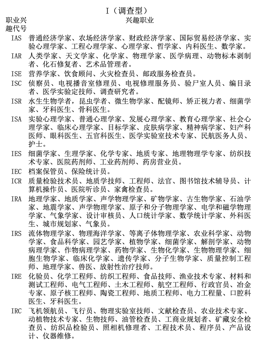 霍蘭德職業(yè)興趣測評量表免費測