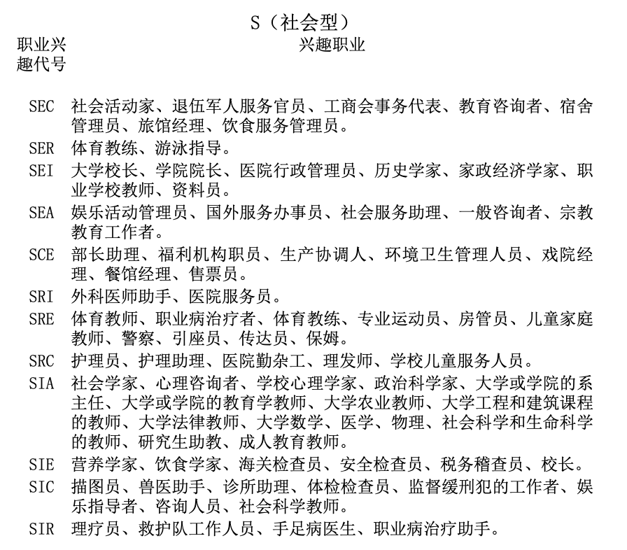 霍蘭德職業(yè)興趣測評量表免費測