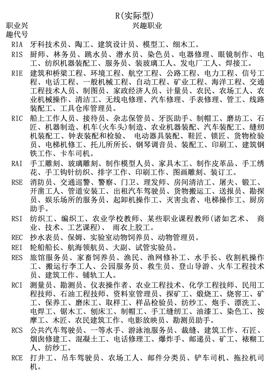霍蘭德職業(yè)興趣測評量表免費測