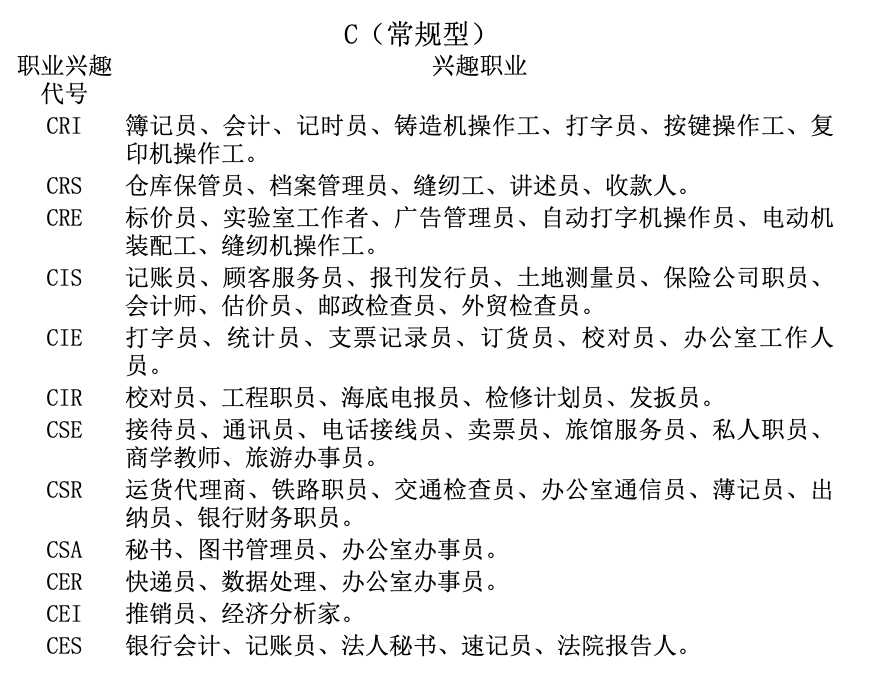 霍蘭德職業(yè)興趣測評量表免費測