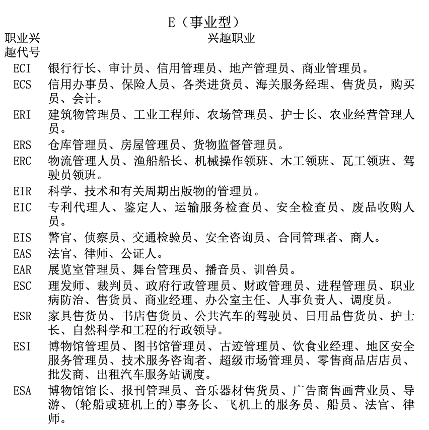 霍蘭德職業(yè)興趣測評量表免費測