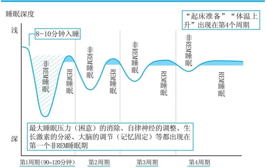 夢(mèng)到底是怎么回事，夢(mèng)真的有意義嗎？