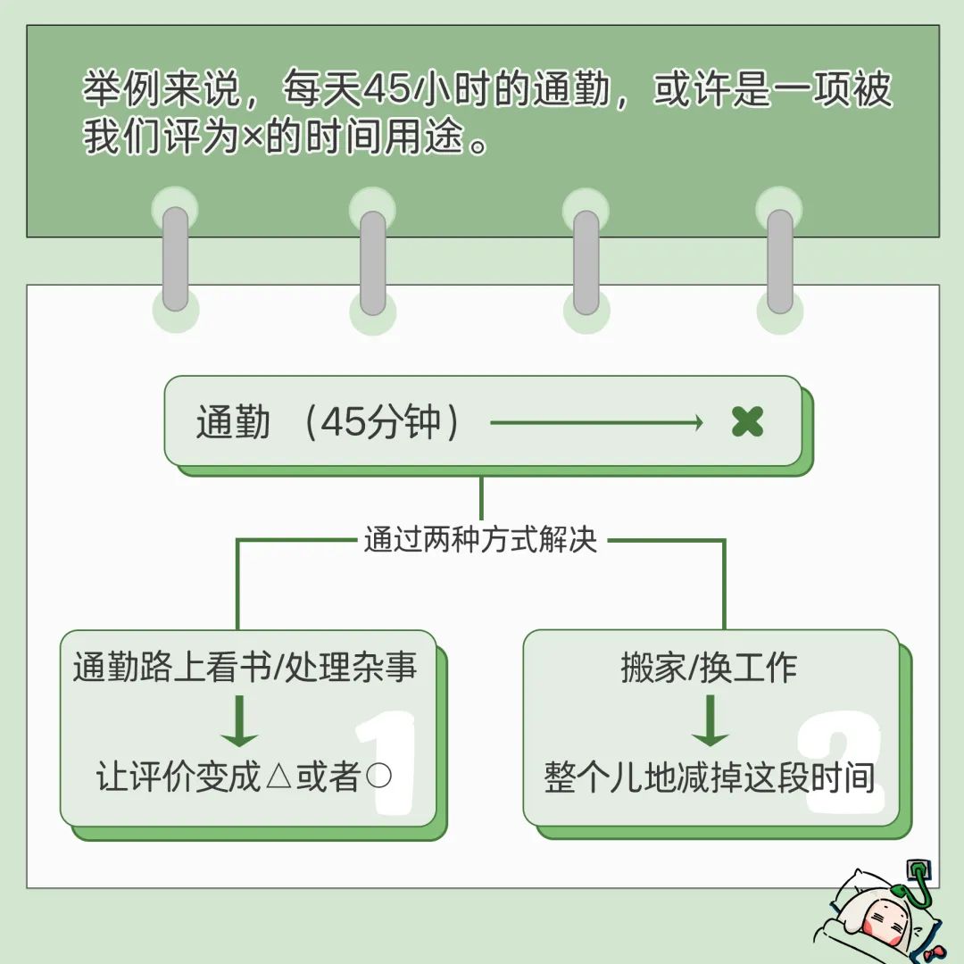 心理學好書推薦《時間內(nèi)卷》財務自由與時間自由