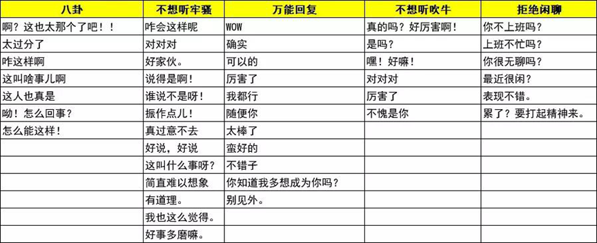 社交太累不想社交怎么辦？來學點糊弄學吧！