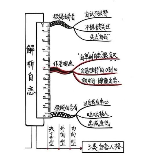 《失控的自尊》80％的人內(nèi)心覺得自己很獨特