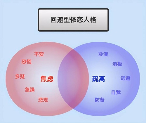 什么是回避型依戀人格？（人間失格主角真實(shí)寫照）