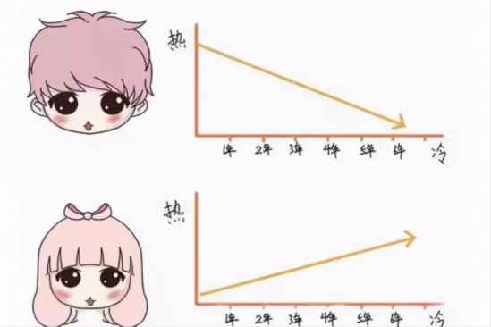 男朋友越來(lái)越敷衍冷淡怎么辦