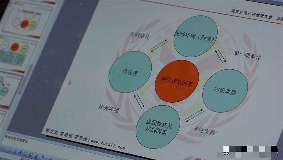 如何15分鐘消除恐艾心理