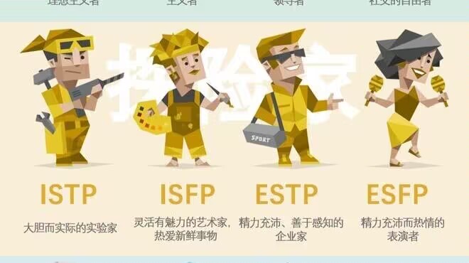 史上最全16型人格測試！快來看看你是什么類型的人？