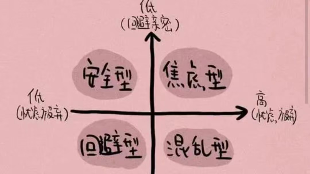 什么是回避型依戀人格?為什么會出現(xiàn)這種情況?